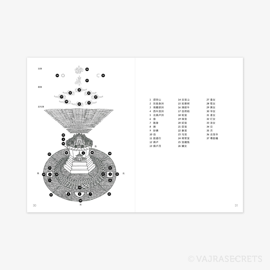 三十七供曼达拉 (The Mandala Offering of 37 Heaps)